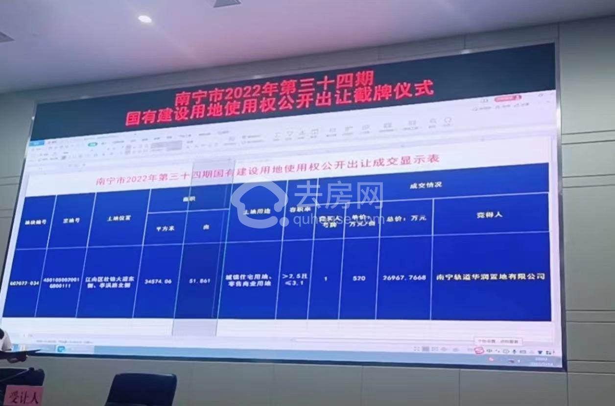 南宁轨道华润置地有限公司2.7亿元拿下江南区52亩旧改地